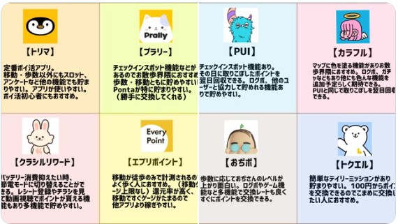 移動、歩数系ポイ活増えてきたので アプリの使いやすさ、効率を考えての 最新の個人的なおすすめ8選まとめ🌟
